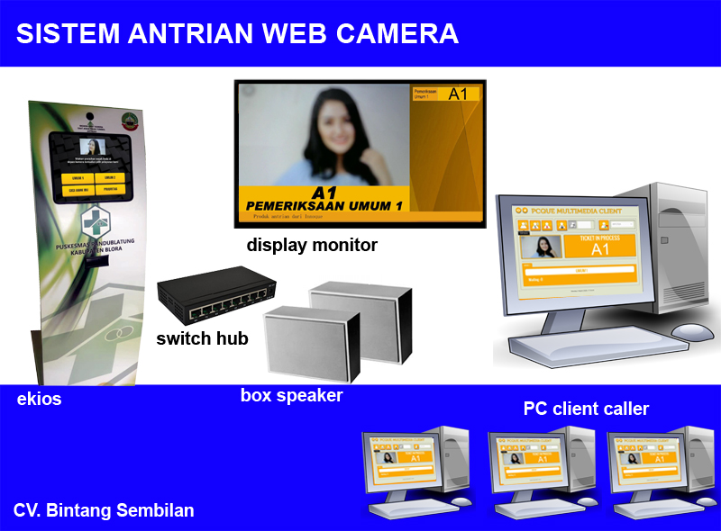 ANTRIAN Web Camera Mesin Antrian Murah Surabaya CCTV 